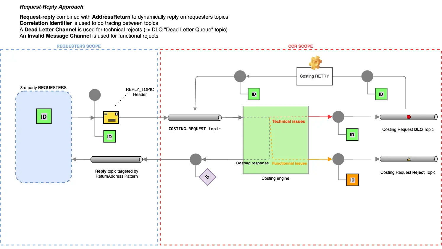 Architecture Diagram